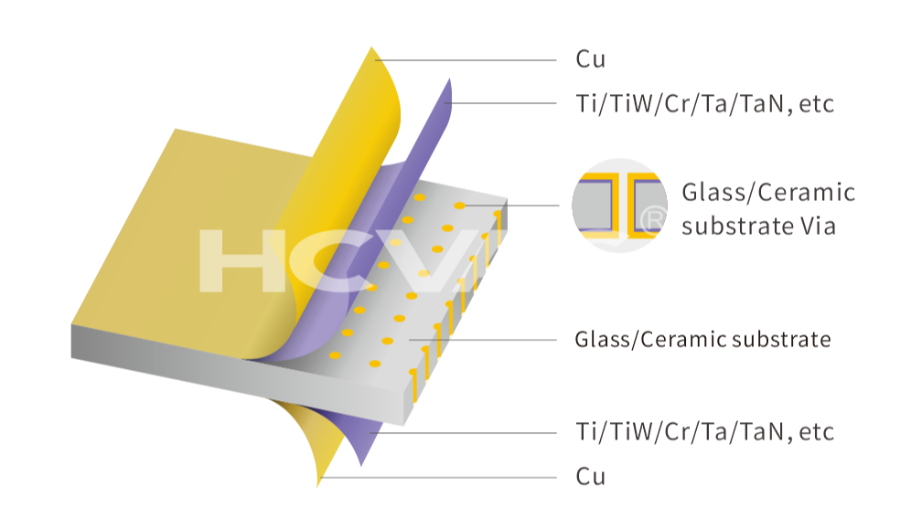 TGV structure