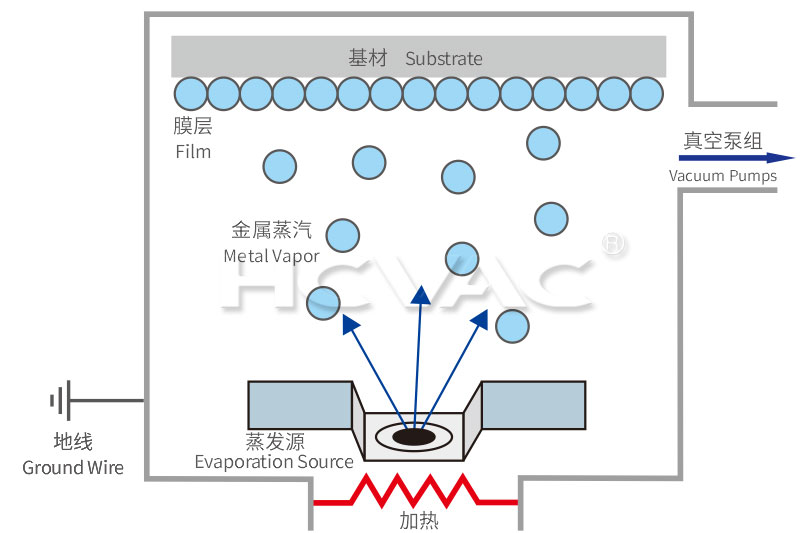 evaporation